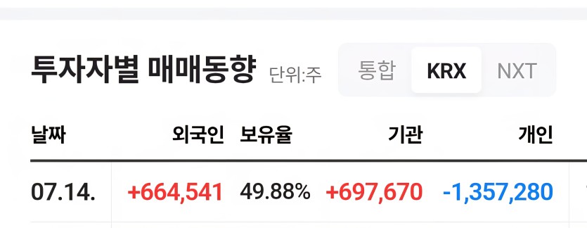 하닉 오늘은 오르네요(1)