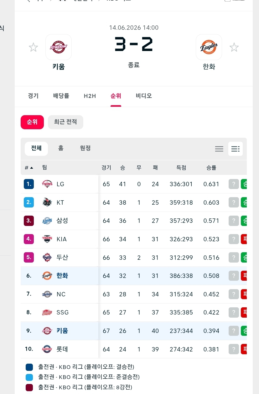 진짜!!!!????????(0)