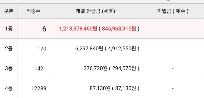 승무패 결과발표 :)(0)