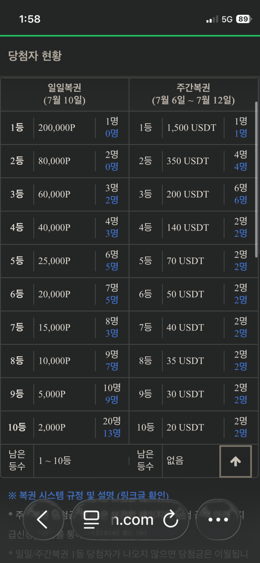 굼일복권 현황 ㅅㅅ(0)