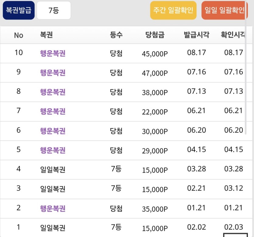 놀라운 사실(0)
