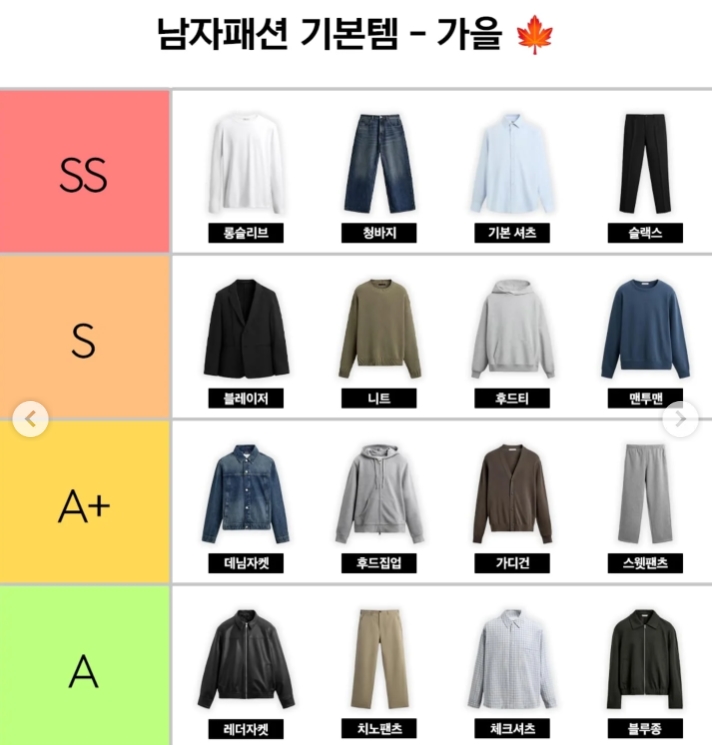 가을 남자패션 기본템(0)