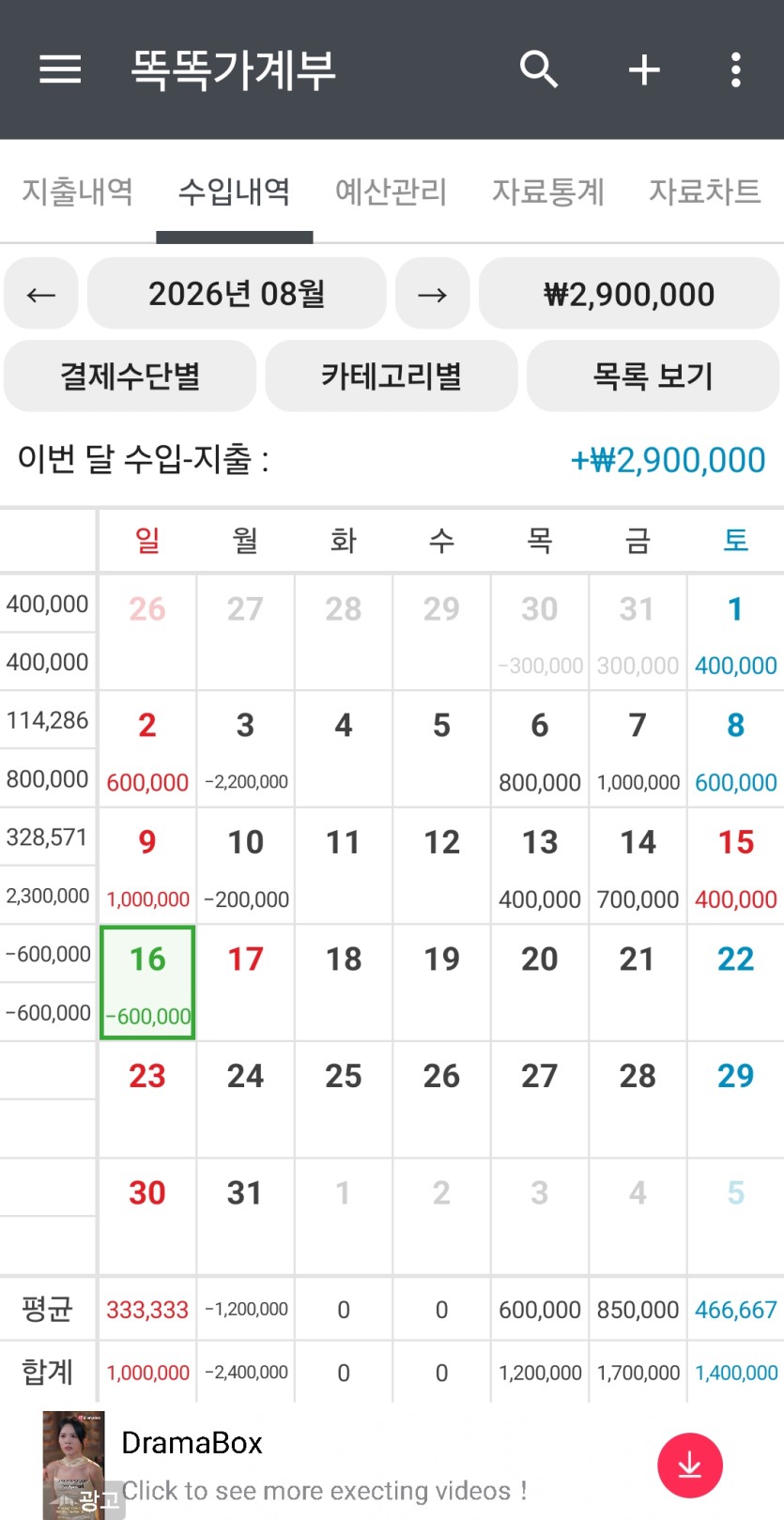 이번달도 마이너스 될까봐 무섭네요ㅜㅜ(0)