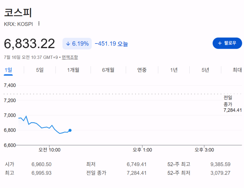 와 코스피 ㄷㄷ(0)