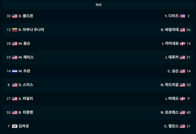 하성킴 9번ㄷㄷㄷㄷㄷ(0)
