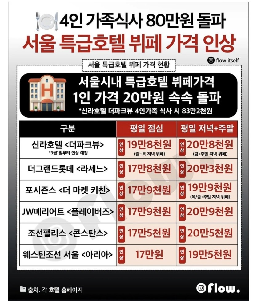 20만원짜리 치킨이냐(0)