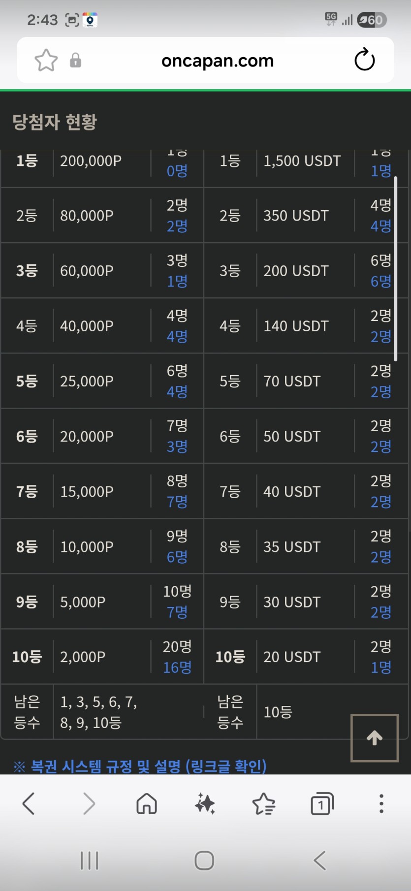 금일복권현황  ㅅㅅ(0)