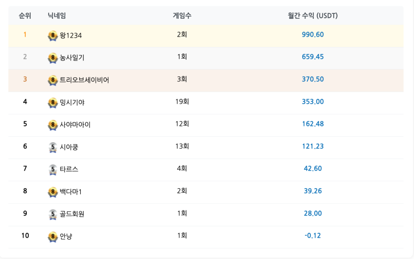 안냥님 6일 존버 해봅시다!!!(0)