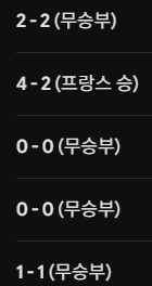 이번에도 여지없이 증명된(0)