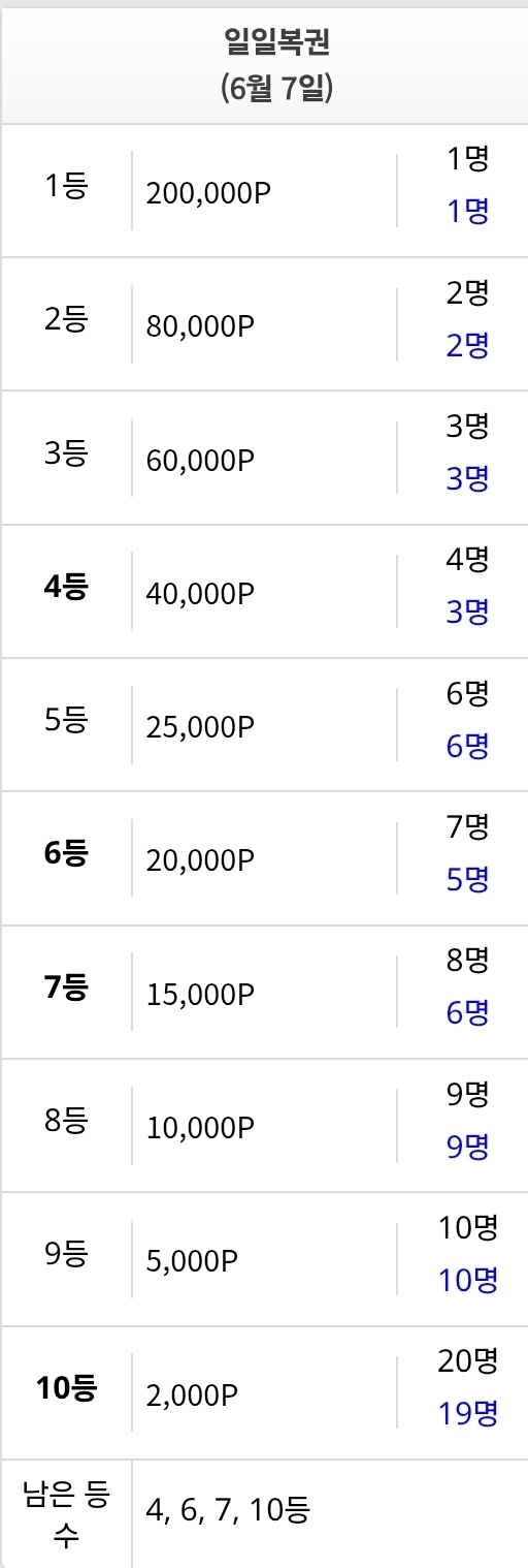 일복자리가 남았다리 :)(0)