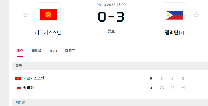 토쟁이 형님덜  이거 적중인가여 적특인가여?(0)