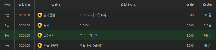 5000포 4명이라니 ㄷㄷㄷㄷㄷㄷㄷㄷㄷㄷㄷㄷㄷ(0)