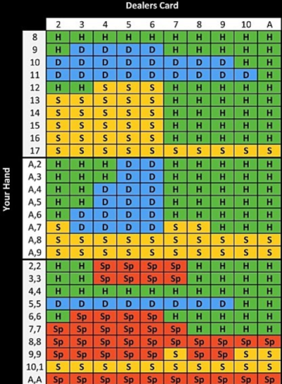(0)