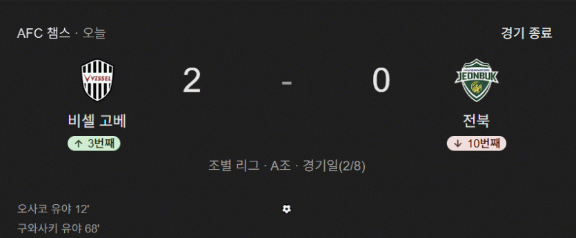 기대한 내가 바보지.(0)
