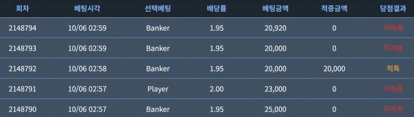 일복 당첨후 0포족(0)