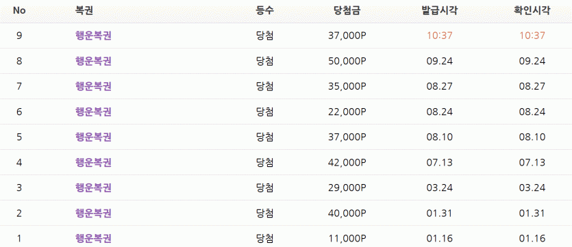 저는 될놈입니다.(0)