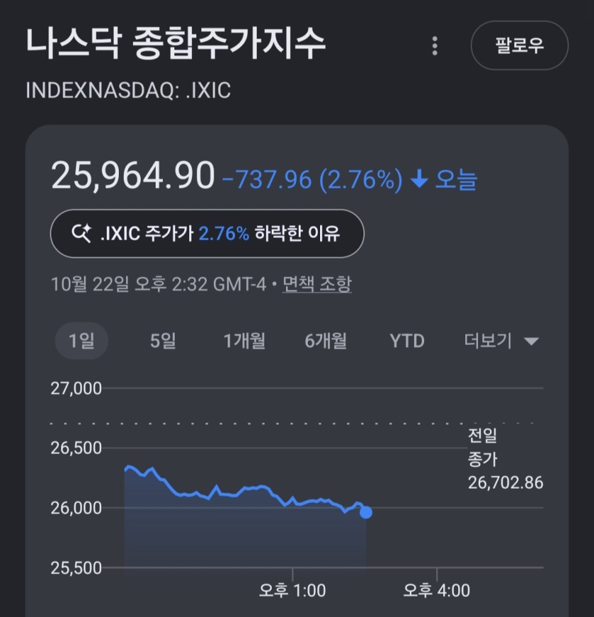 나스닥 ㄷㄷ(0)