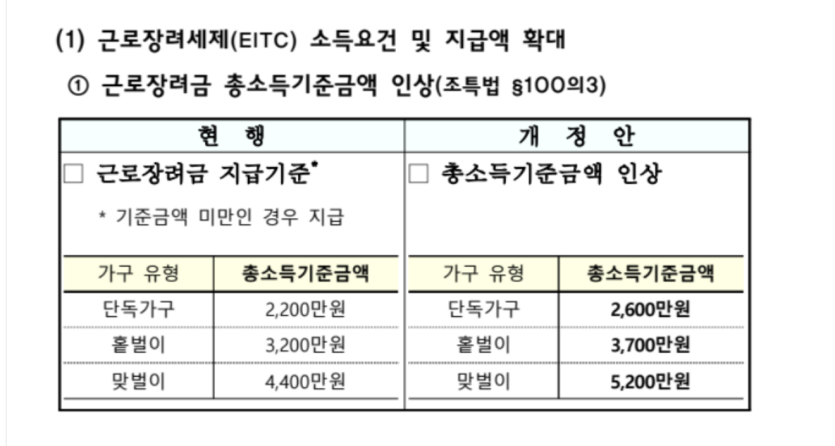 27년도 근로장려금(0)