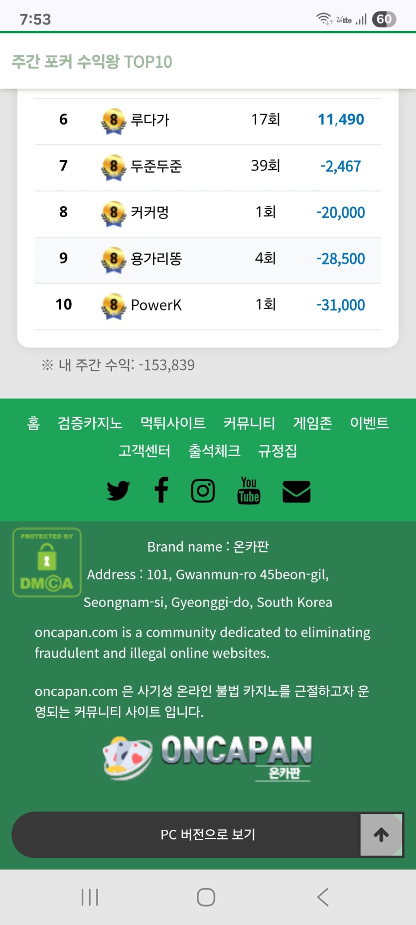 포커랭킹 첫날 1등찍고 나락보내네요 ㅎㅎㅎ(0)