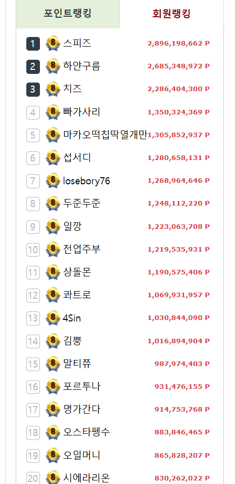 경험치 맥스가 풀렸네요??(0)