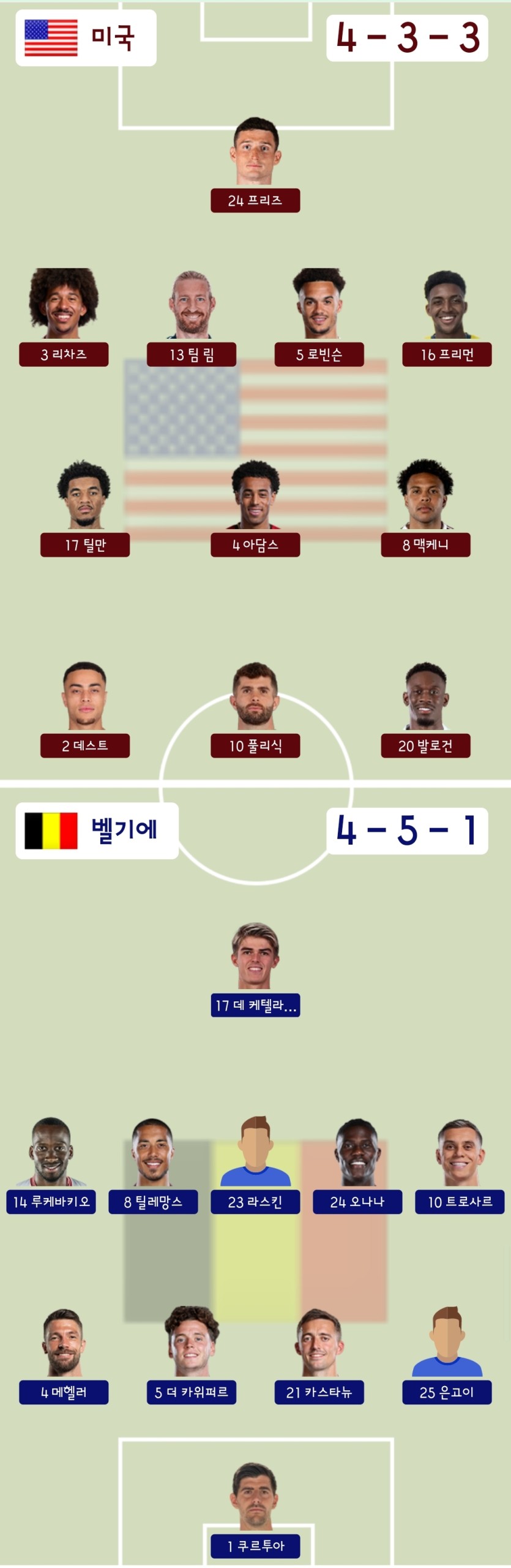 미국 벨기에 선발라인업(0)