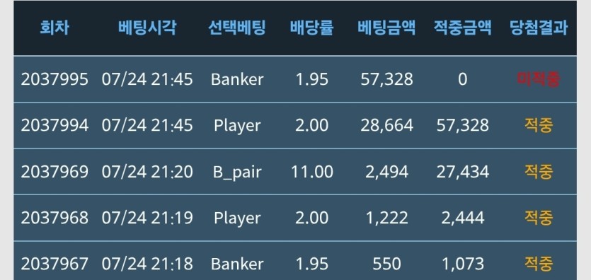 500포의 기적은 없었네요..(0)