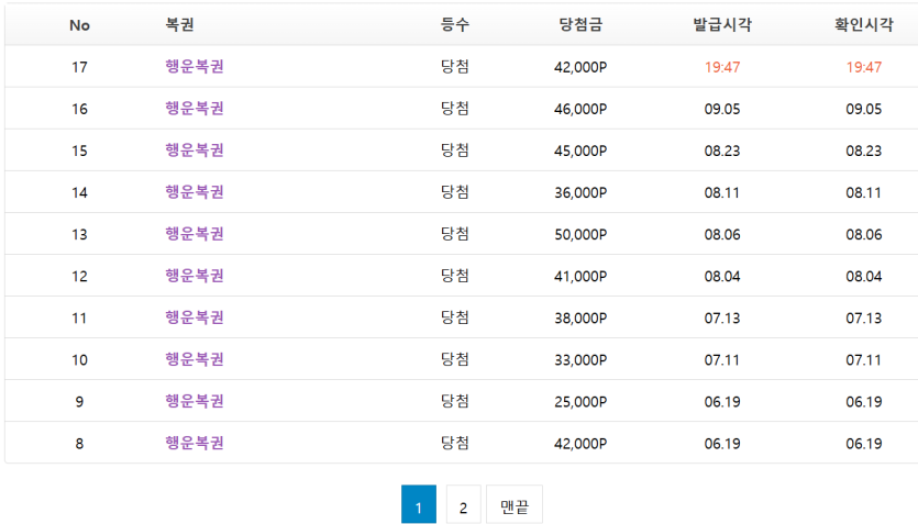 행복이 등장이요(0)
