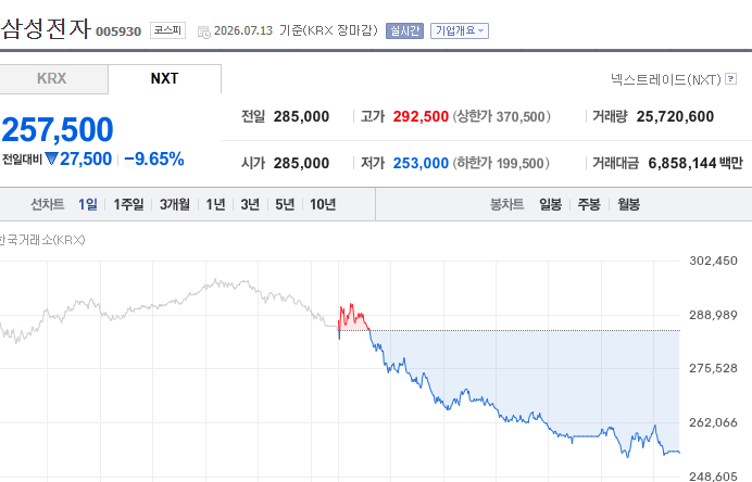 주식장이(0)
