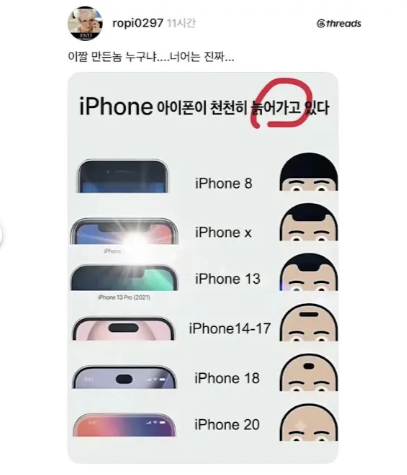 아이폰은 늙어가고 있다.(0)