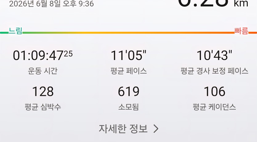 달리기완료(0)