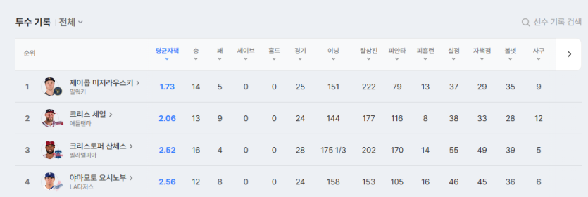 내쇼날 사이영은 누규??(0)