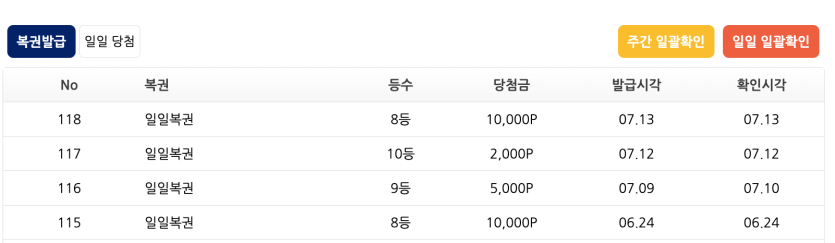 복권 당첨 한번 될때 된거같은데(0)
