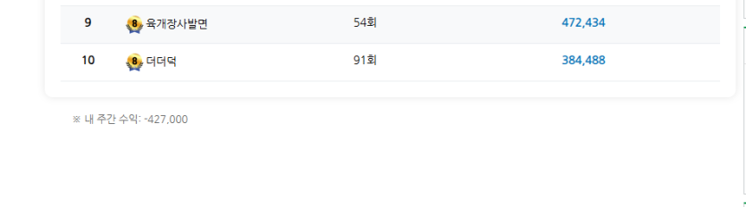 그래도 이번주는 훨 났네요(0)