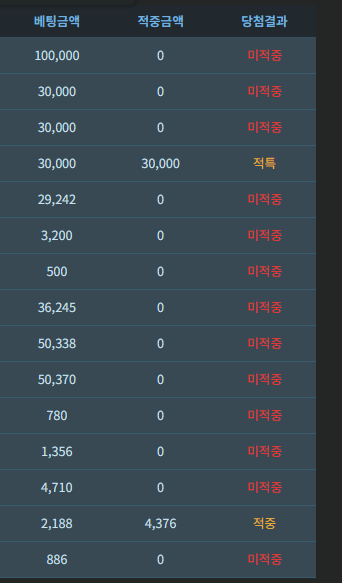 저 바카라 개못하는데요(0)