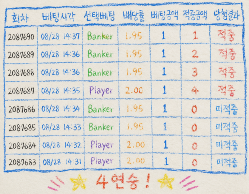 4연승 ㅅㅅㅅㅅㅅ 이게되노우!!!(0)