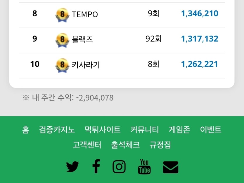 이번주도 랭킹 순위권이네요(0)