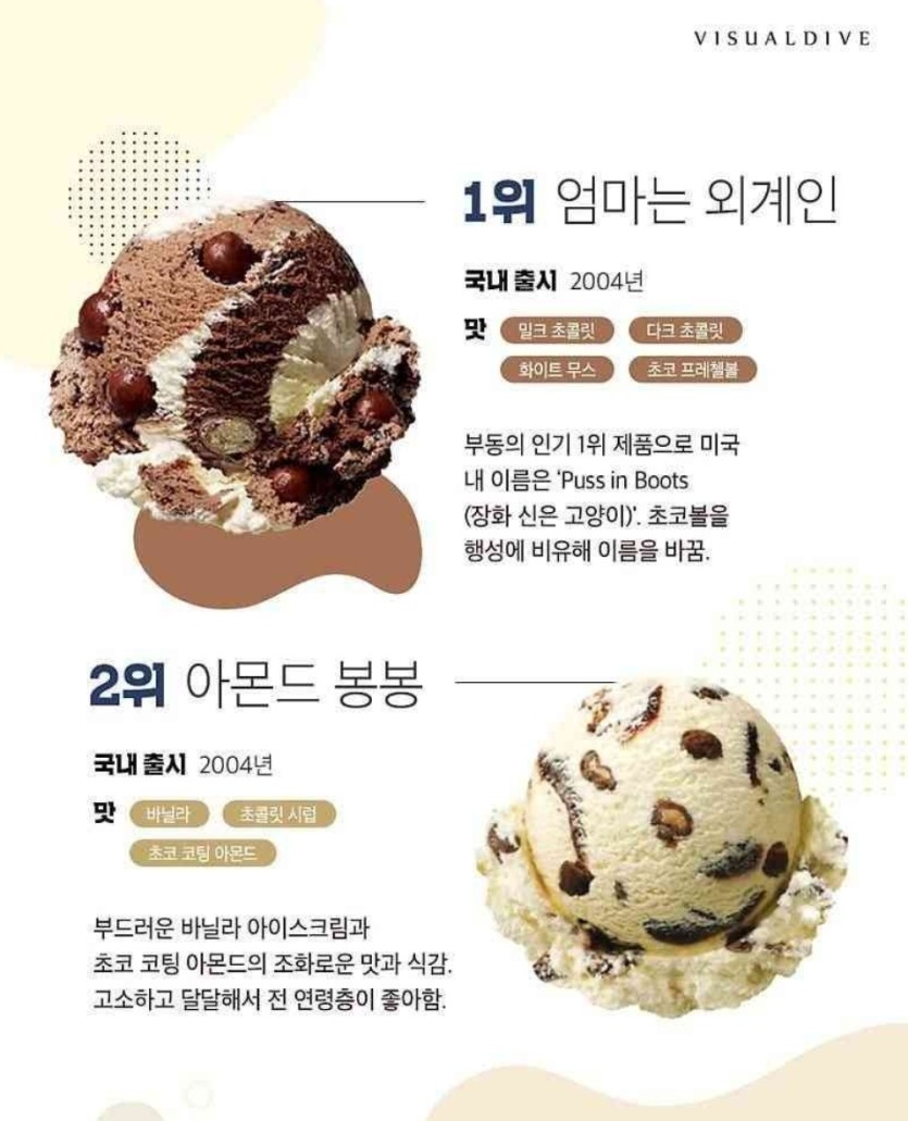 베라 아이스크림 인기 순위 ㄷㄷㄷ(0)