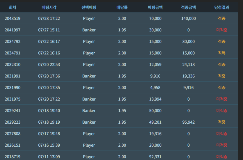 돈벌면다어디로님배 7만릴 사후인증(0)