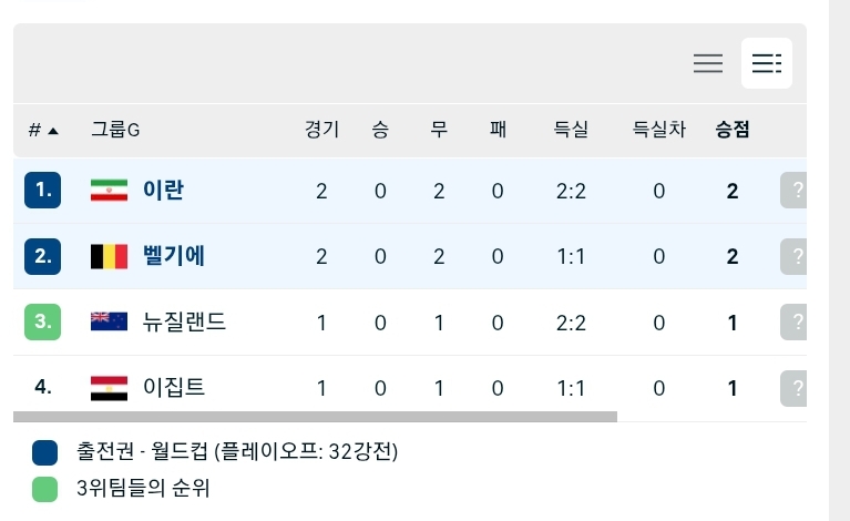 이집트뉴질(0)