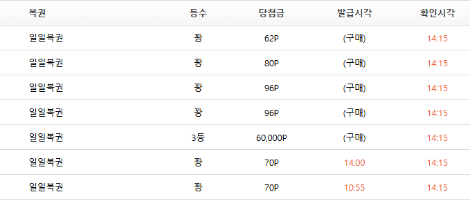 와우 복권 ㄷㄷ(0)