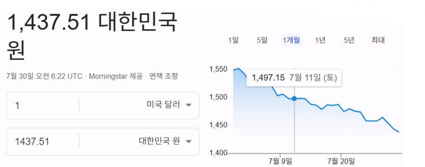 환율 변동성도(0)