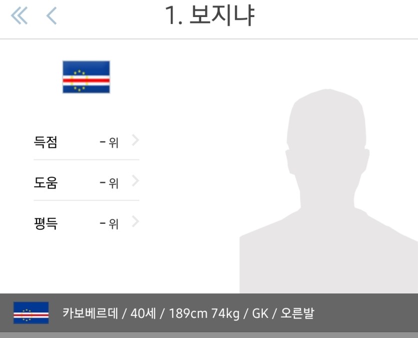 스페인 상대팀 골키퍼.......(0)