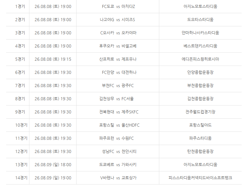 이번 승무패 경기가 ㅋㅋㅋ(0)