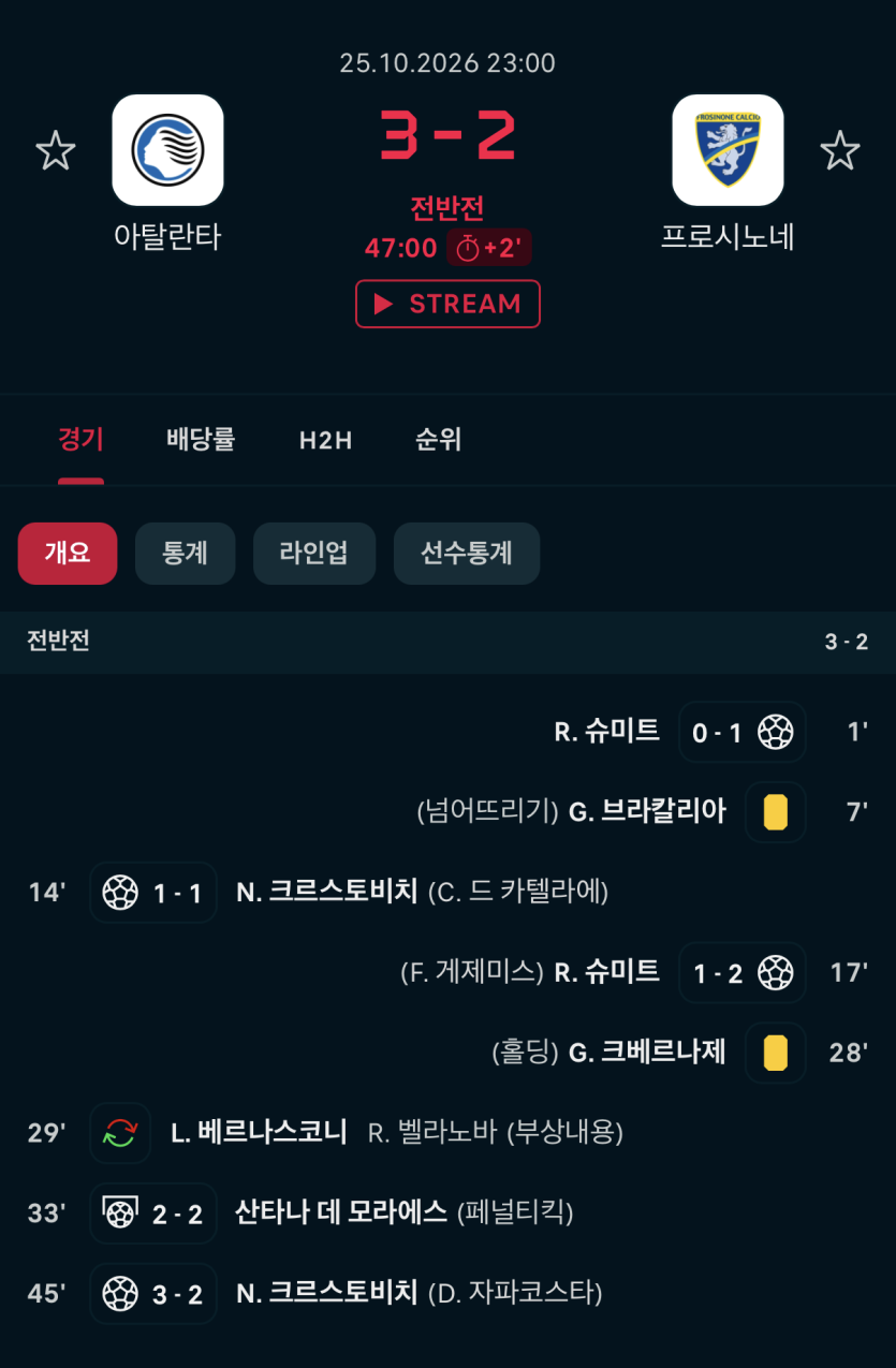 와 세리에a 리그에서 전반 다섯골 경기를 다 보네 ㅎㄷㄷ(0)