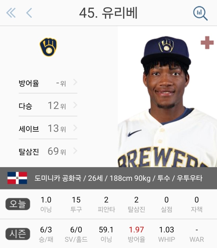 미시 4.1이닝 강판 후 나온 밀워키 불펜들(1)