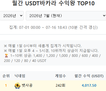 와 2주전에 천만포까지 찍었는데(0)