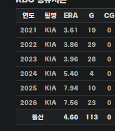 ㅋㅋㅋㅋ이의리ㅡ 무한볼(0)