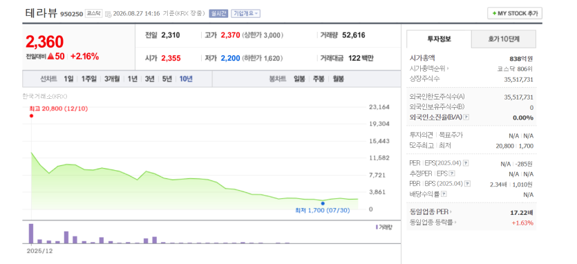 주식종목들 요렇게 구경하다보면 살벌한 종목이 있습니다.(0)