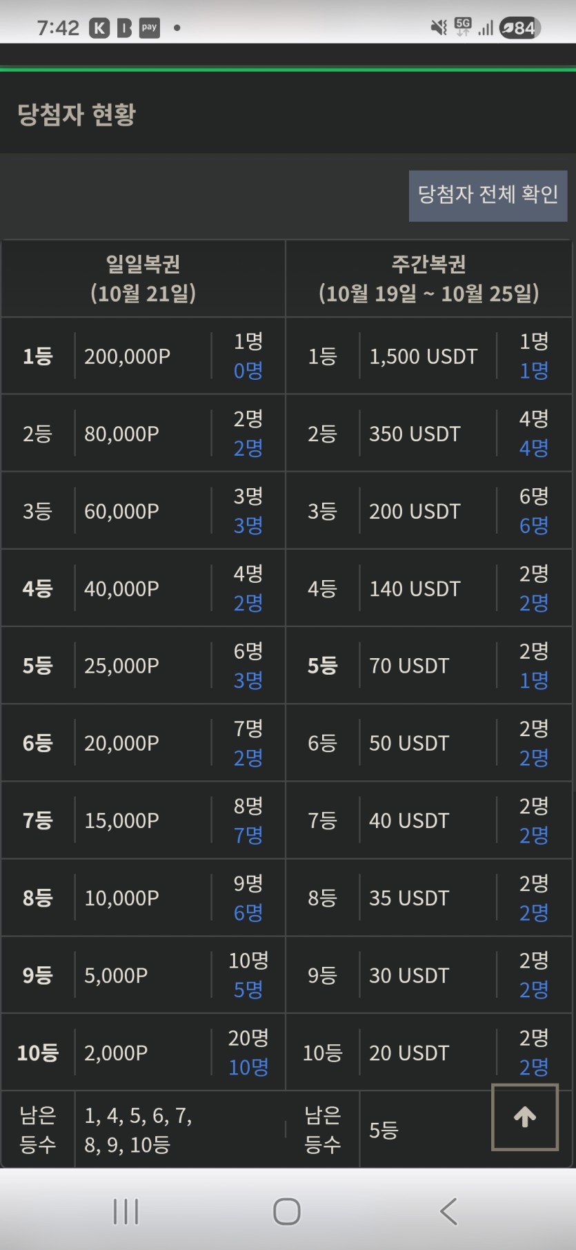 굼일복권현황 ㅅㅅ(0)
