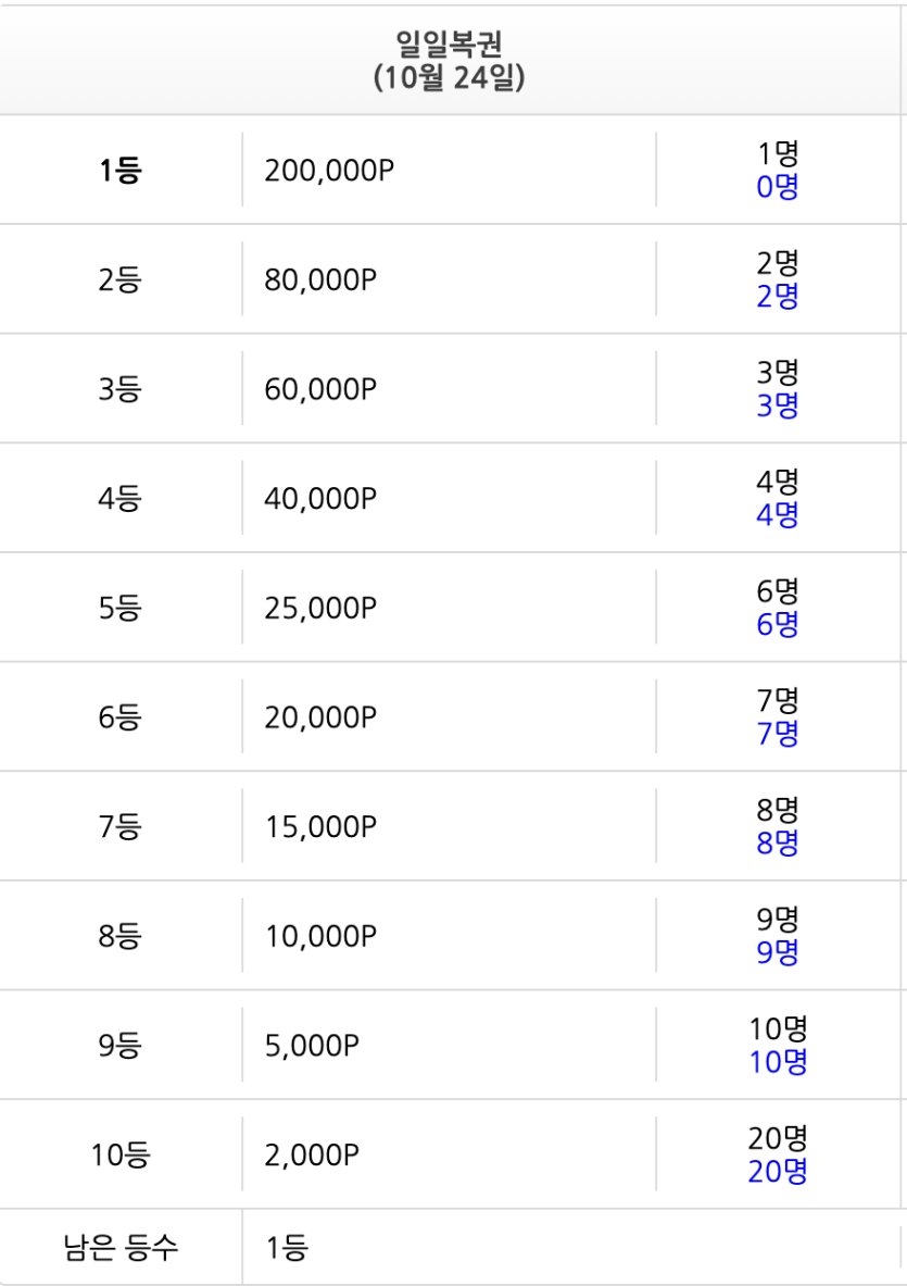 이월각인가 ㄷ ㄷ ㄷ(0)